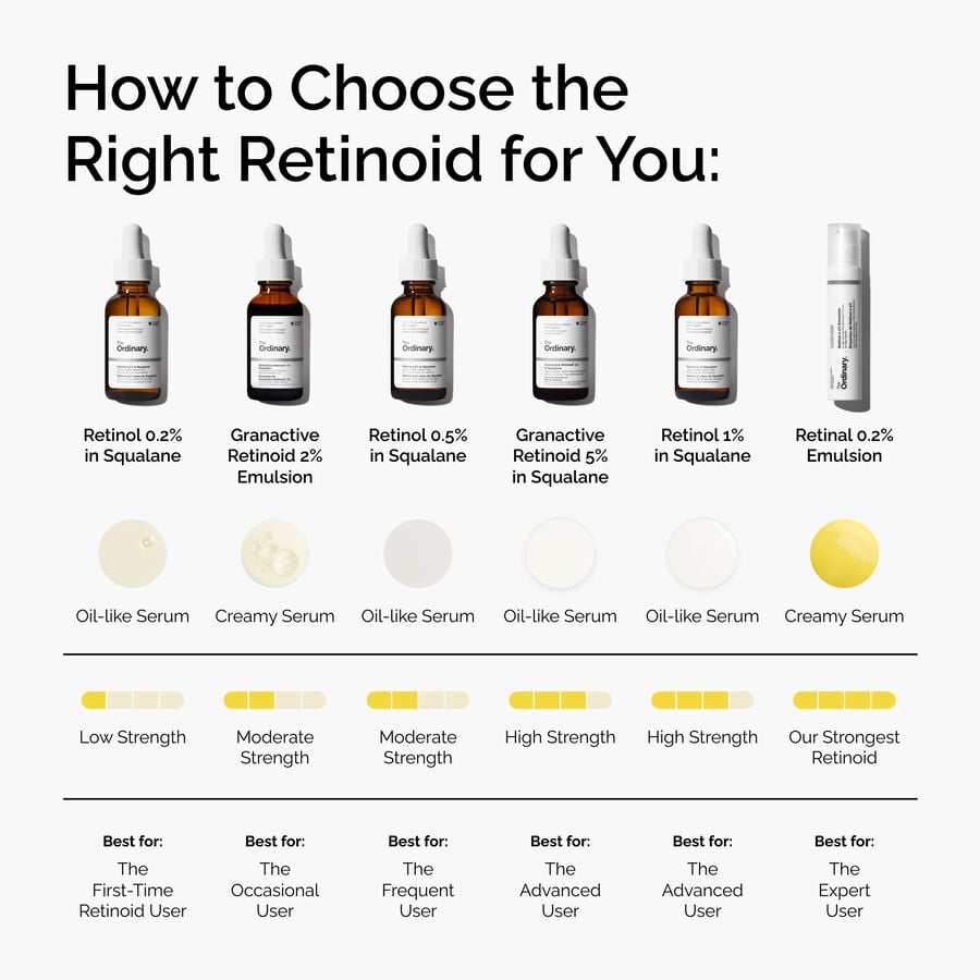 retinol-0-5-in-squalane-u0 FY25-D41247-ORD-Web-PDP-Rtnl-05pct-Sql-1x1-EN-5.jpg
