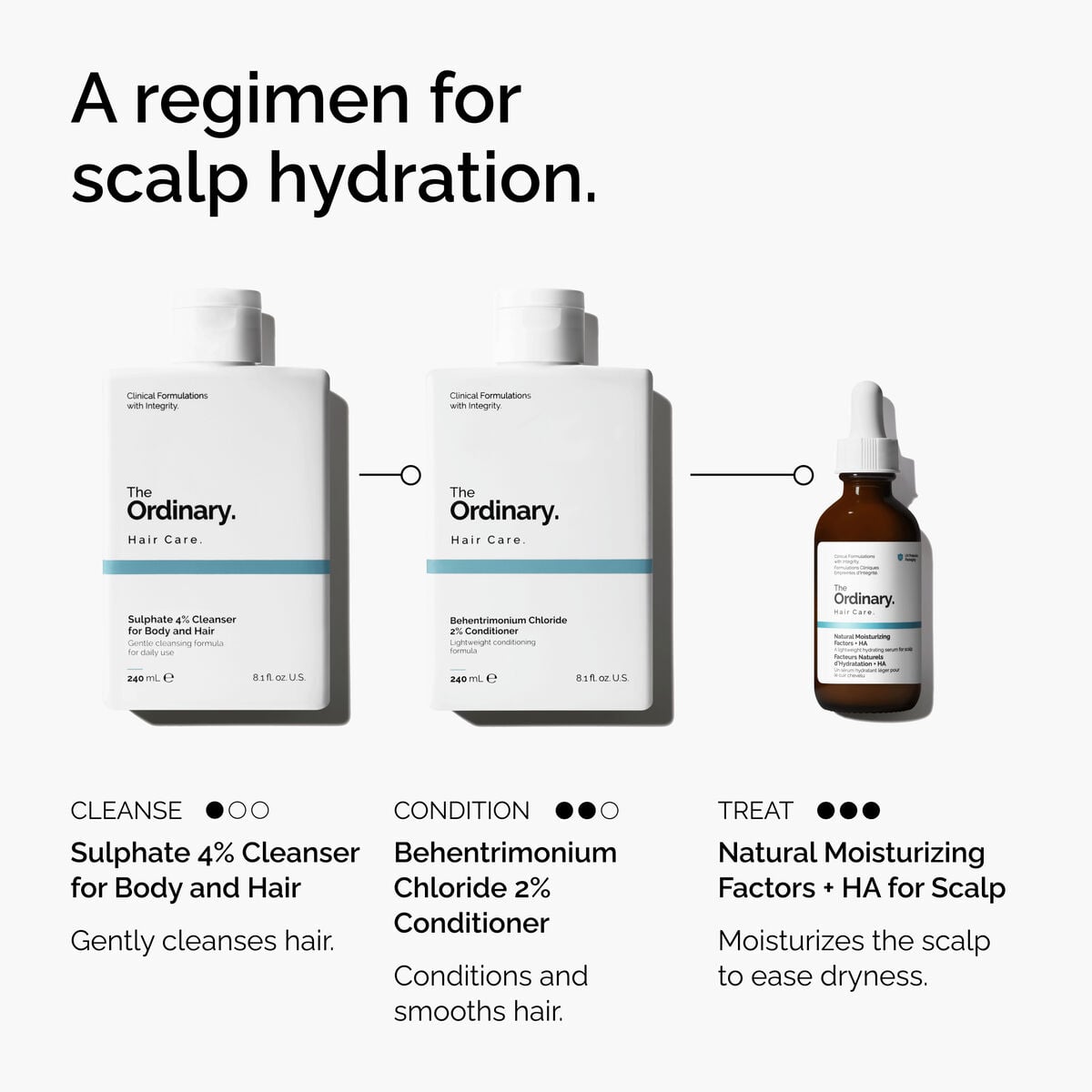 natural-moisturizing-factors-ha-for-scalp-u3 FY25-D41247-ORD-Web-PDP-NMF-HA-Scalp-1x1-EN-5.jpg