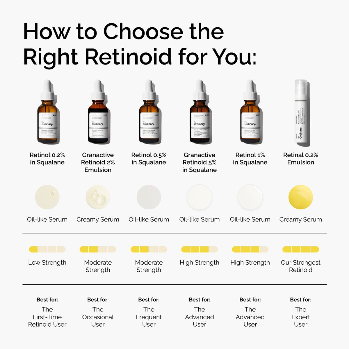 retinol-0-5-in-squalane-u0 FY25-D41247-ORD-Web-PDP-Rtnl-05pct-Sql-1x1-EN-5.jpg