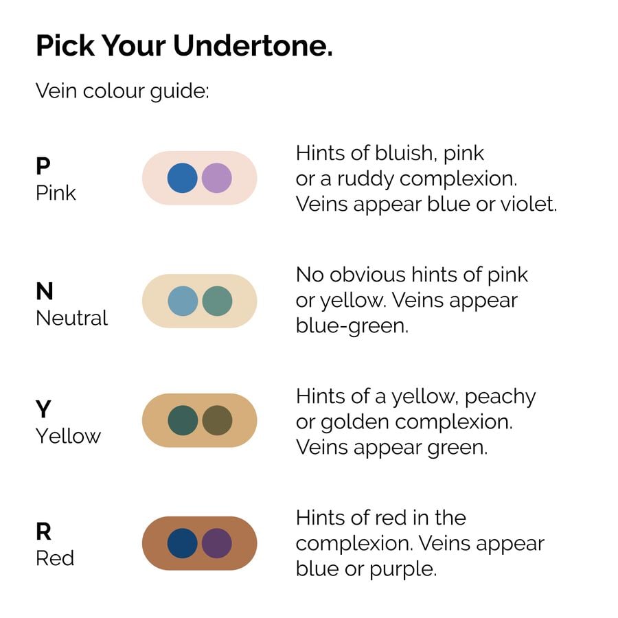 serum-foundation-p7 ORD-Web-PDP-Pick-Your-Serum-Foundation-Graphic_Frame-02.jpg