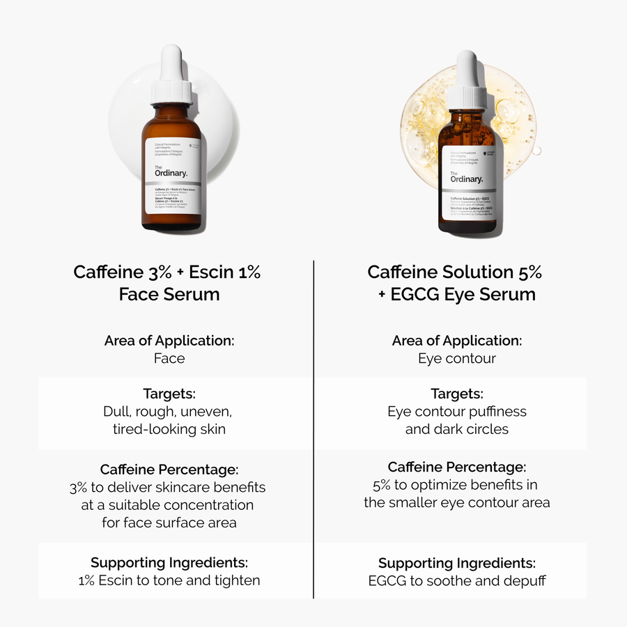 caffeine-3-escin-1-face-serum-y9 caffeine-serum-comparison-graphic.png