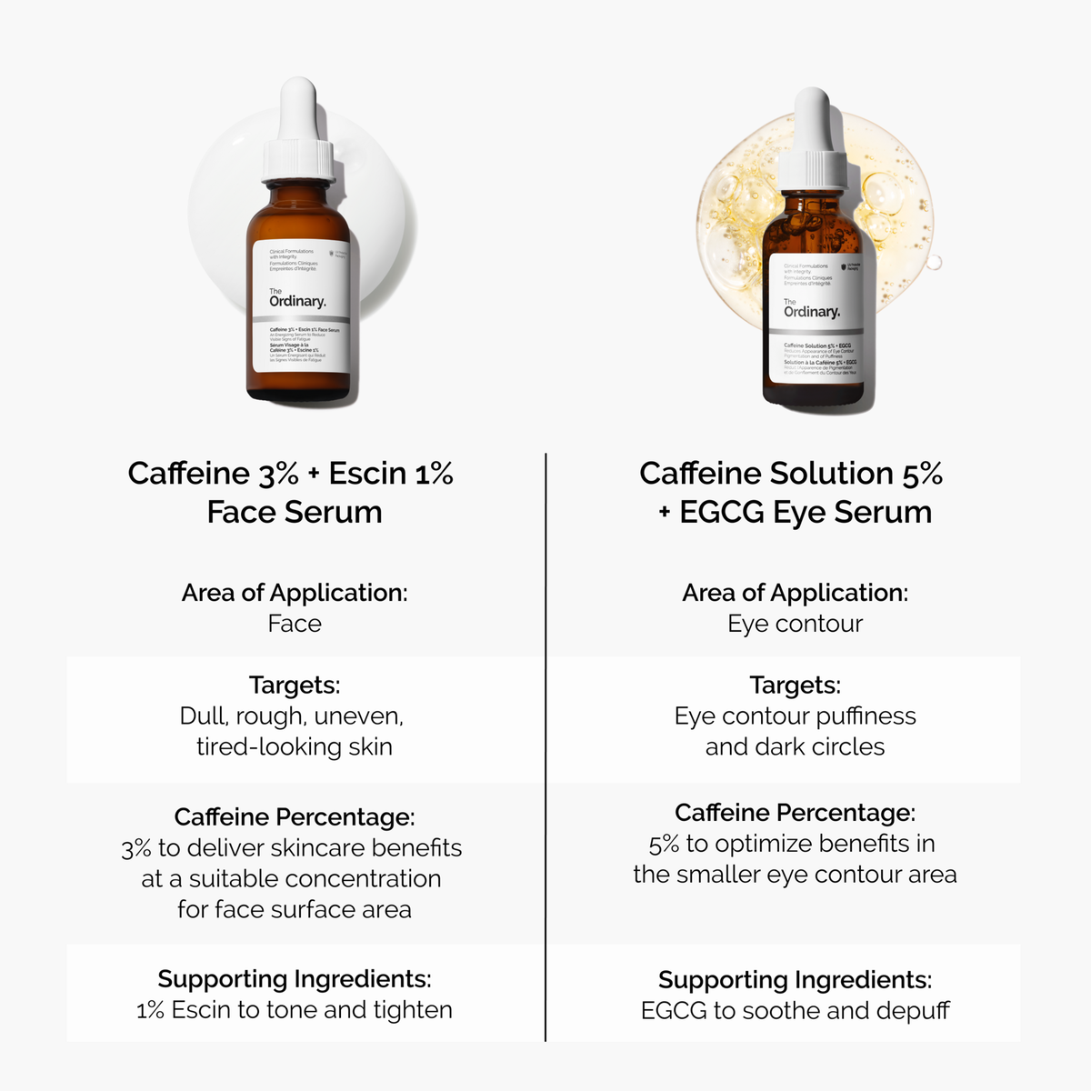 caffeine-3-escin-1-face-serum-y9 caffeine-serum-comparison-graphic.png