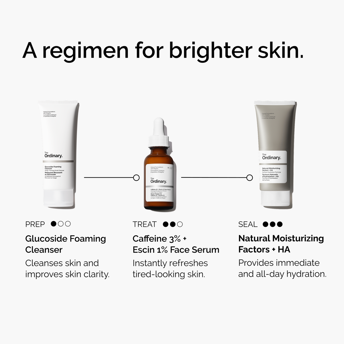 caffeine-3-escin-1-face-serum-y9 ord-caffeine-3pct-escin-1pct-face-serum-regimen-graphic.png
