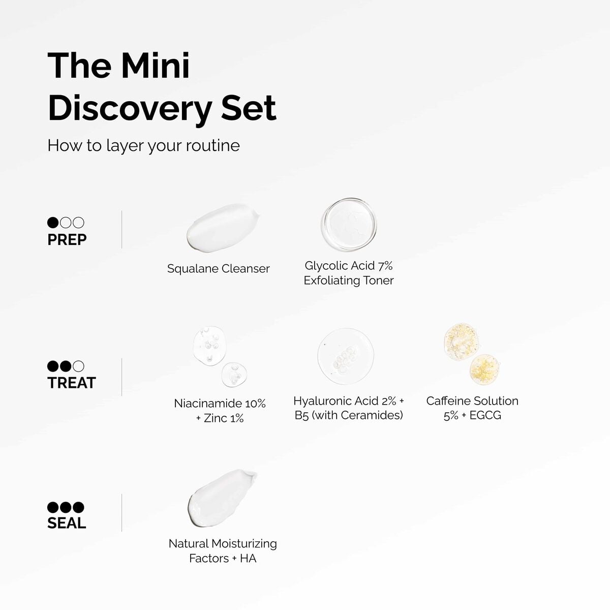 the-mini-discovery-set-q5 ord-mini-discoevery-set-layering-graphic.jpg