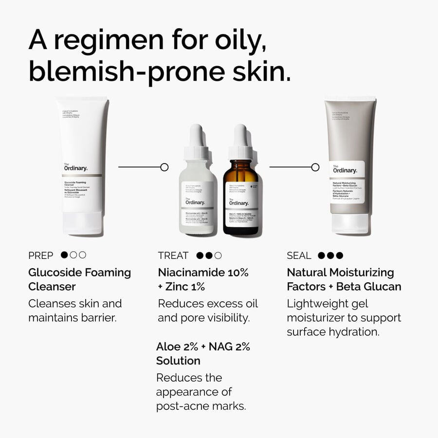 niacinamide-10-zinc-1-q3 ord-niacinamide-10-zinc-aloe-nag-regimen-graphic.jpg