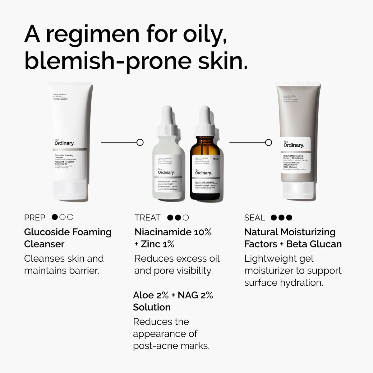 niacinamide-10-zinc-1-q3 ord-niacinamide-10-zinc-aloe-nag-regimen-graphic.jpg