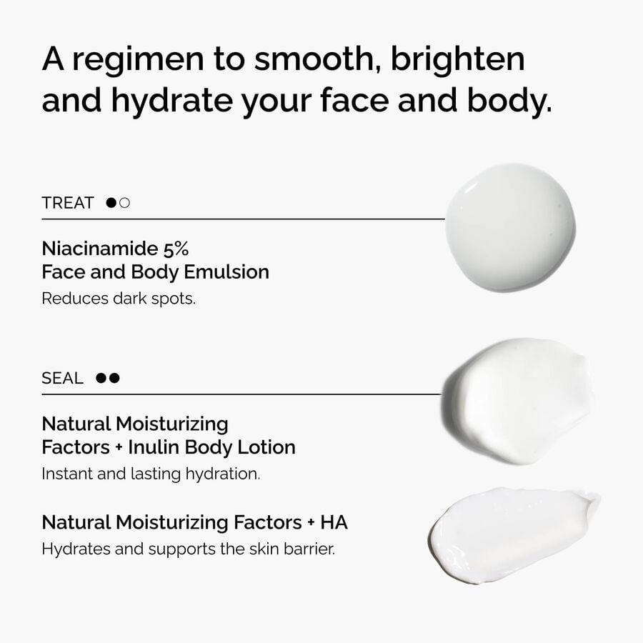 the-face-and-body-set-v0 rdn-the-face-and-body-set-regimen-graphic.jpg
